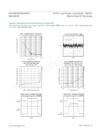 MAX9636C/D+數據表 頁面 6