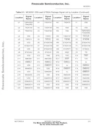 MC92501GC Datasheet Pagina 21