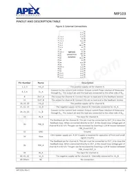 MP103FC Datasheet Page 3