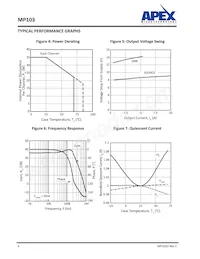 MP103FC Datasheet Pagina 6