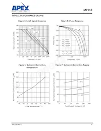 MP118FDA Datenblatt Seite 9