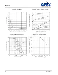 MP118FDA Datenblatt Seite 10