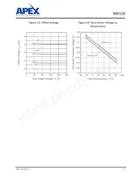 MP118FDA Datenblatt Seite 11