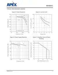 MP400FC Datasheet Page 7