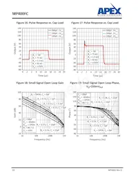 MP400FC Datasheet Pagina 10