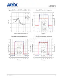 MP400FC 데이터 시트 페이지 13