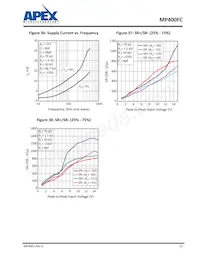 MP400FC 데이터 시트 페이지 15