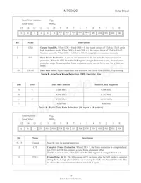 MT90820AL1 Datasheet Page 15