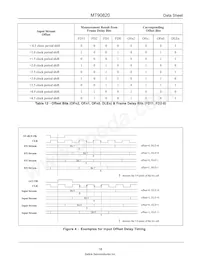 MT90820AL1 Datasheet Pagina 18