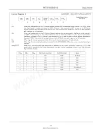 MT9160BS1 Datasheet Page 15