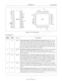 MT93L16AQ1 Datasheet Page 3