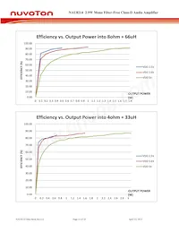 NAU8214YG Datenblatt Seite 13