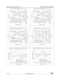 OA2ZHA34S Datasheet Page 14