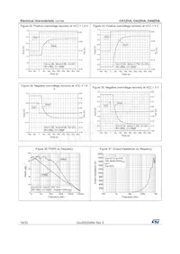 OA2ZHA34S Datasheet Pagina 16