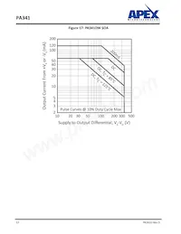 PA341CE Datasheet Pagina 12