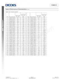 PAM8019KGR Datasheet Page 8