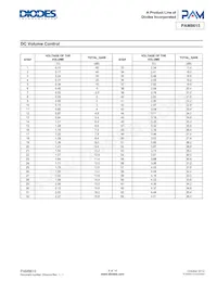 PAM8615RHR Datasheet Page 6
