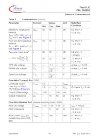 PBL38620/2SOA Datasheet Page 18