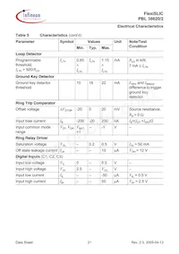 PBL38620/2SOA Datenblatt Seite 21