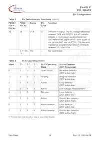 PBL38640/2SOT Datasheet Pagina 14