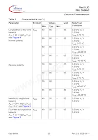 PBL38640/2SOT數據表 頁面 20