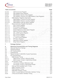 PEB 20571 F V3.1數據表 頁面 10