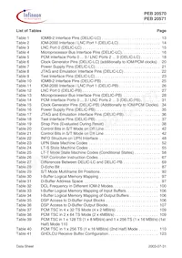 PEB 20571 F V3.1 Datasheet Pagina 15