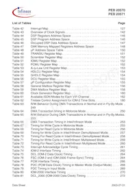 PEB 20571 F V3.1 Datasheet Pagina 16