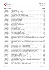 PEB 20571 F V3.1 Datasheet Page 16