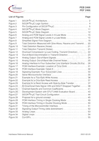 PEB 2466 H V2.2 Datasheet Page 8