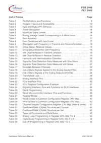 PEB 2466 H V2.2 Datenblatt Seite 9