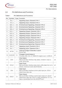 PEB 2466 H V2.2 Datasheet Pagina 15