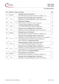 PEB 2466 H V2.2 Datasheet Page 18