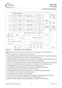 PEB 2466 H V2.2 Datasheet Page 20