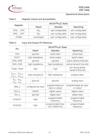 PEB 2466 H V2.2 Datasheet Page 22