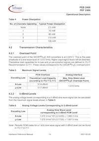 PEB 2466 H V2.2 Datasheet Page 23