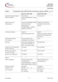 PEB 3081 H V1.4 Datenblatt Seite 12