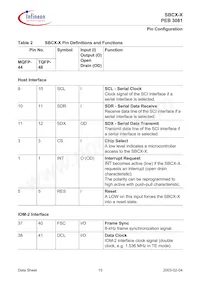 PEB 3081 H V1.4 Datenblatt Seite 19