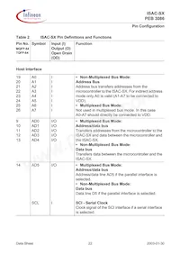 PEB 3086 H V1.4 Datasheet Page 22