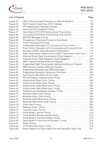 PEF 20532 F V1.3 Datasheet Pagina 10