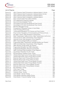 PEF 20542 F V1.3 Datenblatt Seite 10