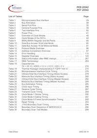PEF 20542 F V1.3數據表 頁面 12