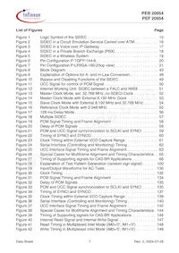 PEF 20954 HT V1.1數據表 頁面 7