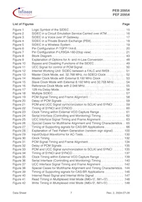 PEF 20954 HT V1.1 데이터 시트 페이지 7