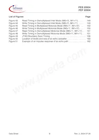 PEF 20954 HT V1.1 Datenblatt Seite 8