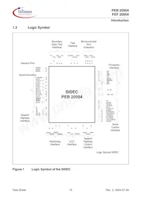 PEF 20954 HT V1.1數據表 頁面 15