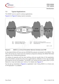 PEF 20954 HT V1.1 데이터 시트 페이지 16