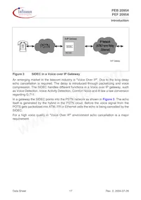 PEF 20954 HT V1.1 데이터 시트 페이지 17