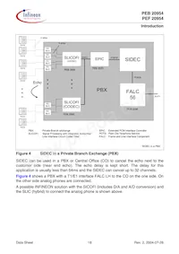 PEF 20954 HT V1.1 Datenblatt Seite 18