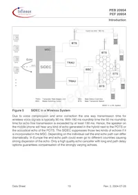 PEF 20954 HT V1.1 Datasheet Page 19